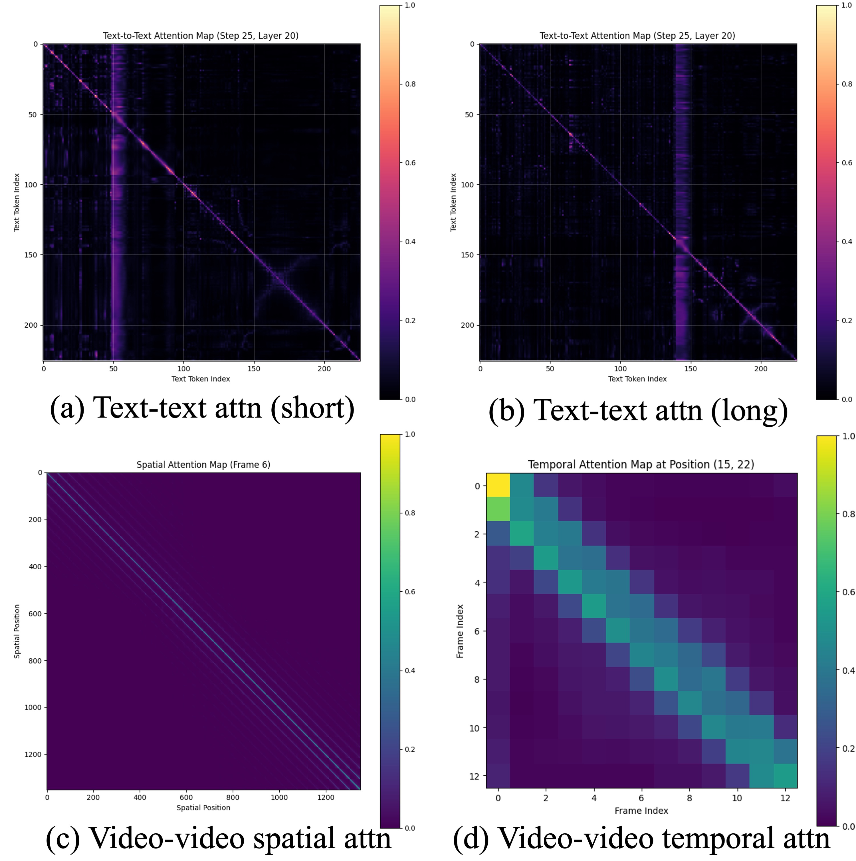 Qualitative comparison