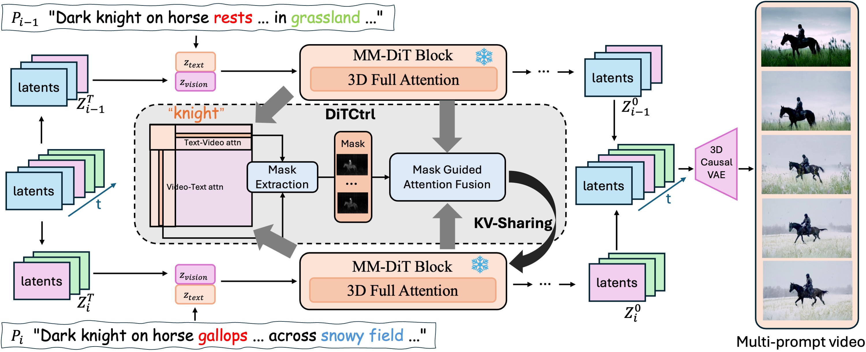 Method pipeline