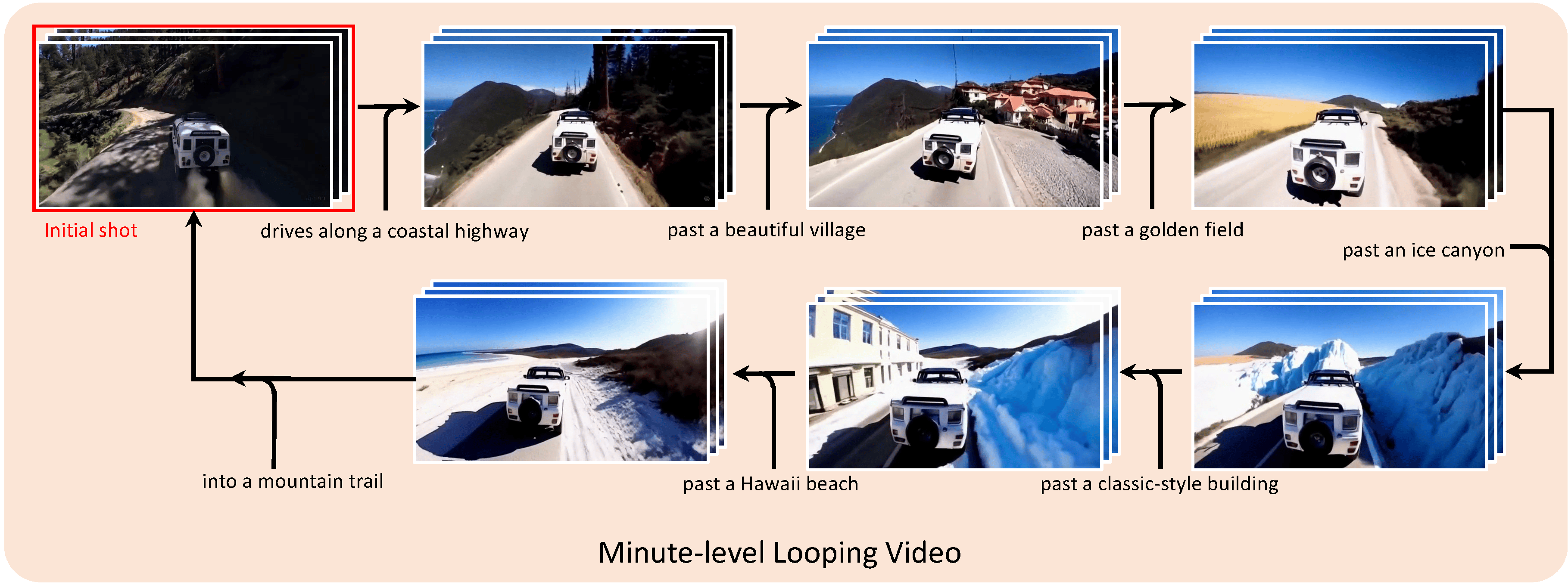 Illustrative image for video extension